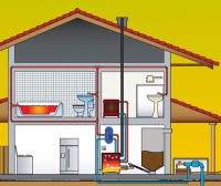 Technicien en chauffage et sanitaire - Technicien en équipements thermiques